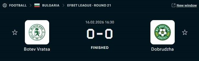 Football Predictions Strategy